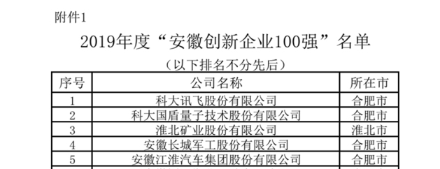 2020年安徽省创新企业100强3